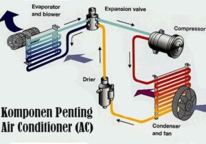 Komponen Penting Air Conditioner (AC)
