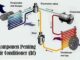 Komponen Penting Air Conditioner (AC)
